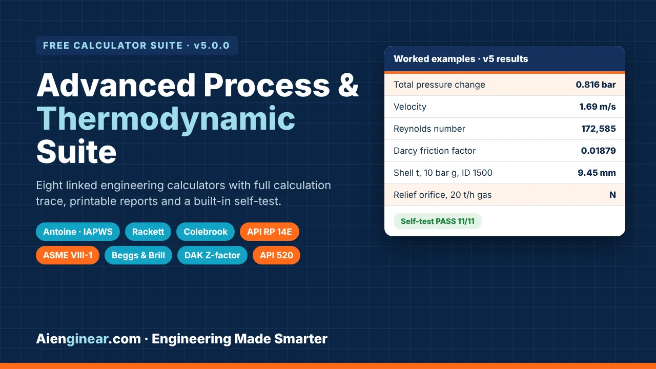 Aienginear Advanced Process & Thermodynamic Suite v5.0.0 with eight process engineering calculators: Antoine, Rackett, Colebrook pressure drop, API RP 14E, ASME VIII-1, Beggs & Brill, DAK Z-factor and API 520