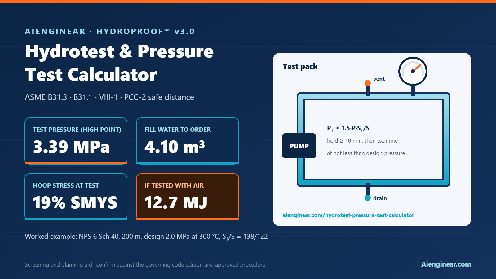 Aienginear HydroProof v3.0 hydrotest and pressure test calculator showing 3.39 MPa test pressure, 4.10 cubic metres of fill water, 19 percent SMYS hoop stress and 12.7 MJ pneumatic stored energy