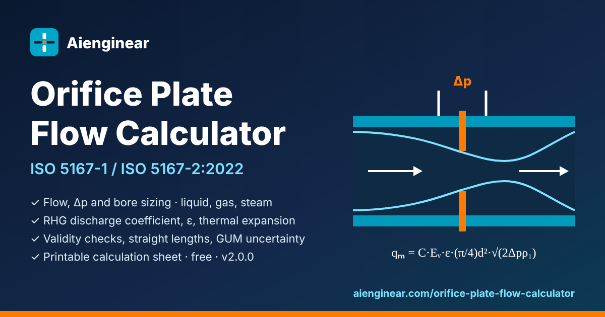 Aienginear orifice plate flow calculator to ISO 5167-2:2022 showing flow through an orifice and the mass-flow equation