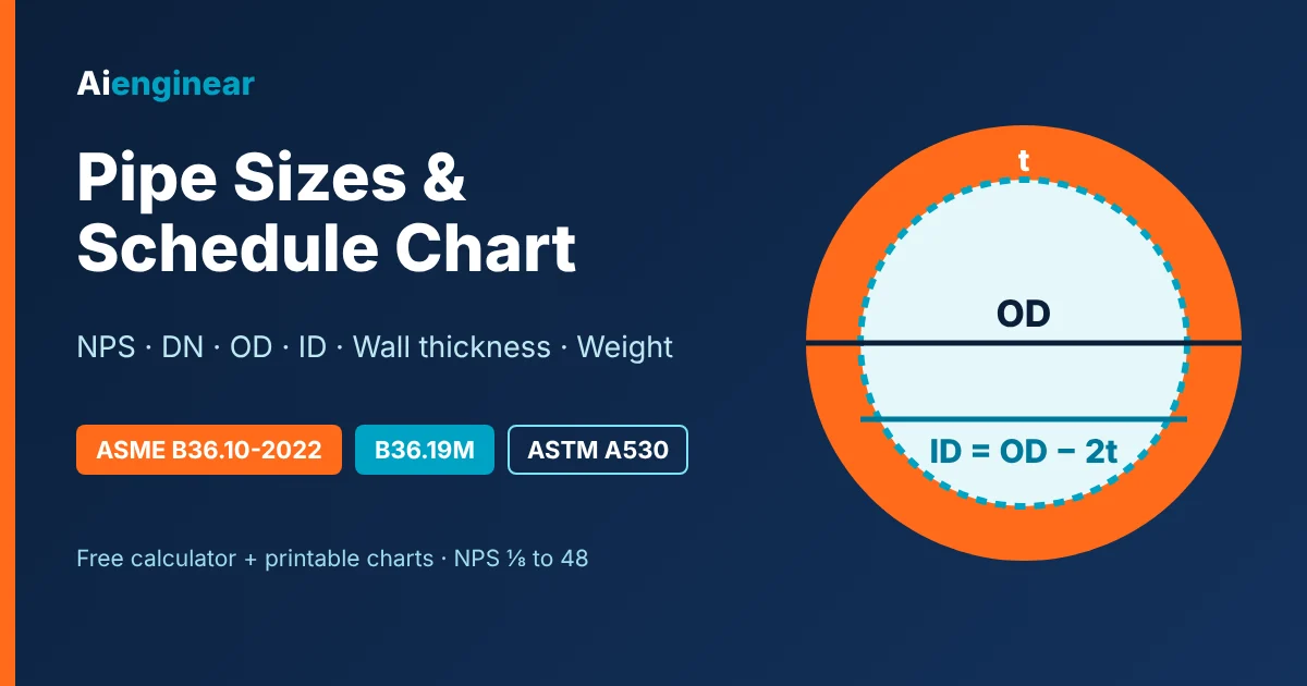 Pipe schedule chart - pipe sizes NPS, DN, OD, ID and wall thickness (Aienginear)