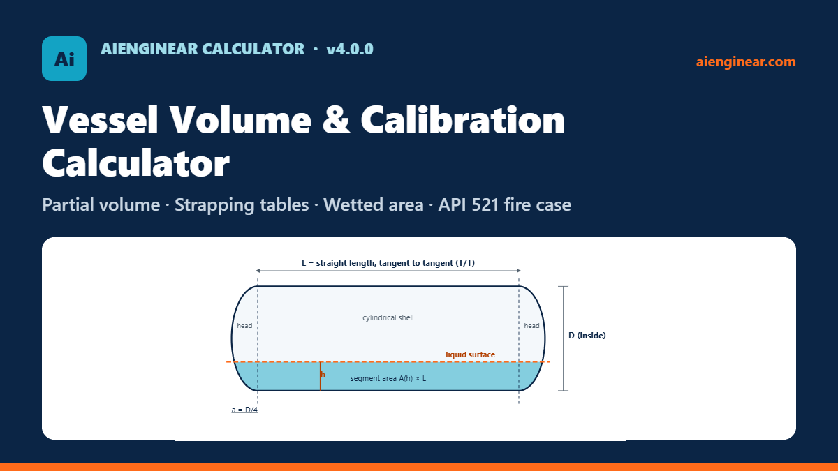 Aienginear vessel volume and calibration calculator showing a horizontal vessel with 2:1 elliptical heads, liquid level and segment area
