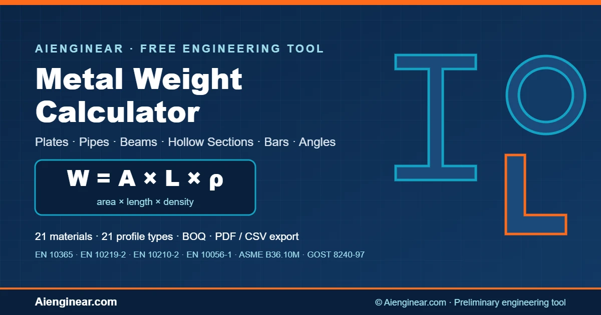 Aienginear metal weight calculator banner showing the formula W = A × L × ρ with I-beam, pipe and angle cross-sections