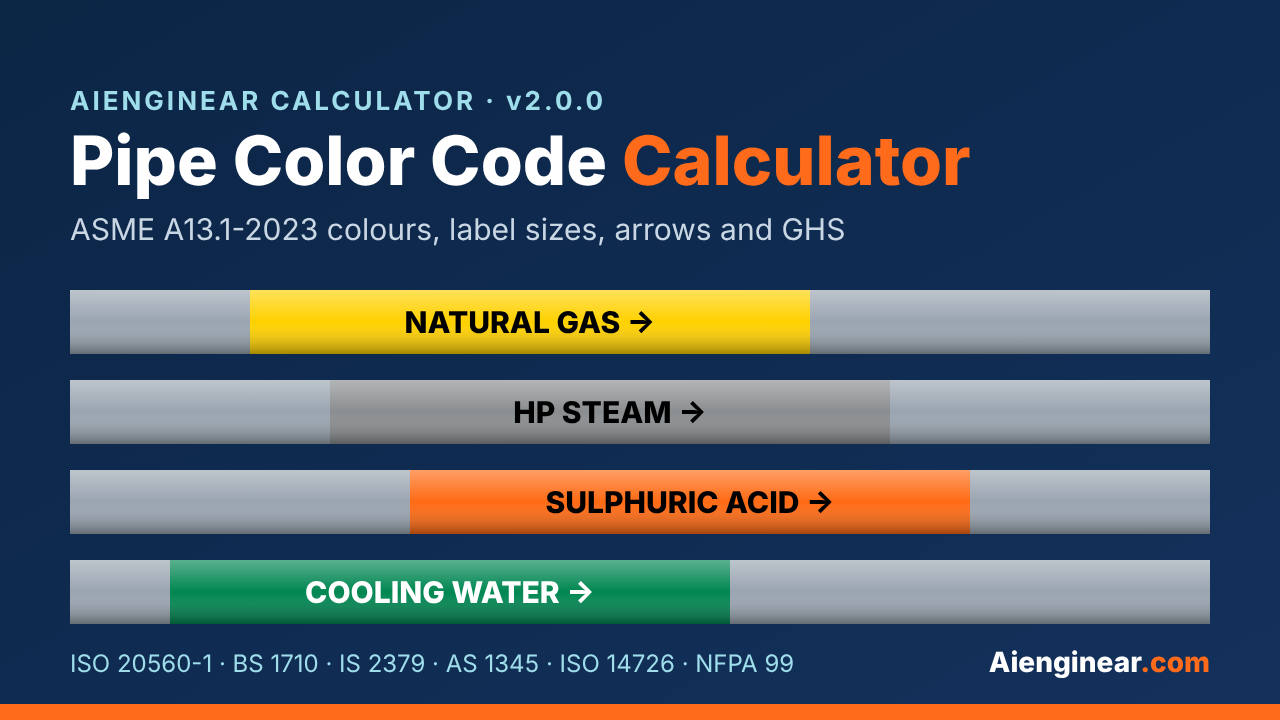 Aienginear Pipe Color Code Calculator showing ASME A13.1-2023 pipe marker colours for natural gas, steam, sulphuric acid and cooling water