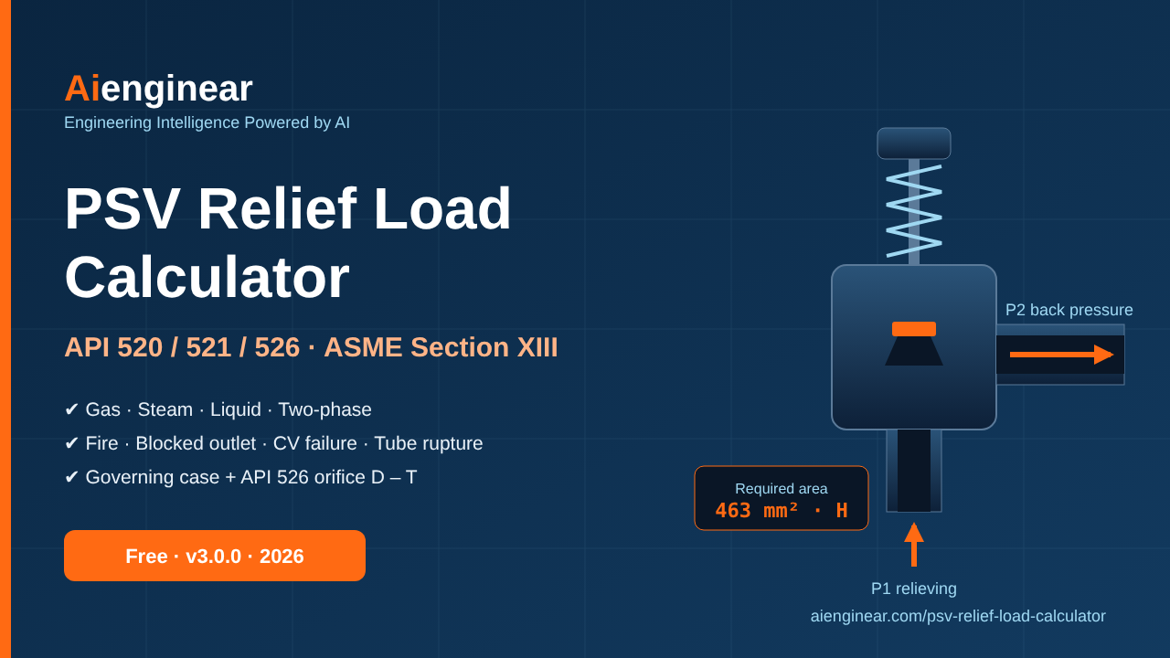PSV relief load calculator for API 520, 521 and 526 pressure relief valve sizing - Aienginear