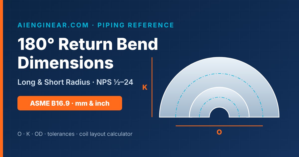 180 degree return bend dimensions chart for long radius and short radius ASME B16.9 fittings - Aienginear