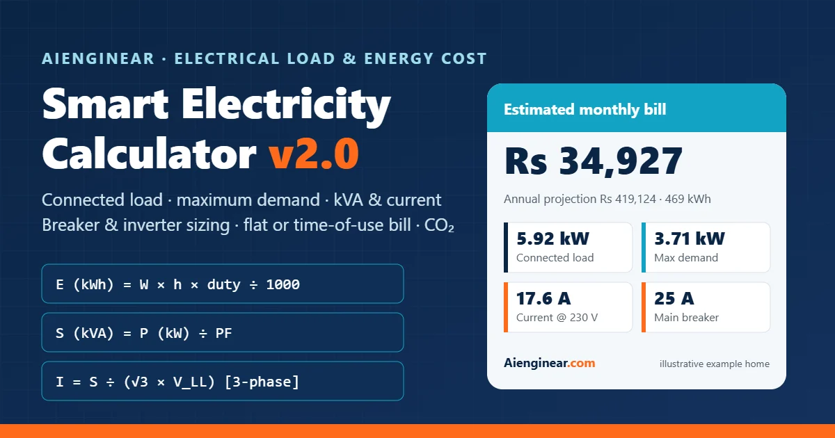 Aienginear Smart Electricity Calculator v2.0 banner showing monthly bill, connected load, maximum demand, current and main breaker results